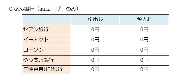 新生銀行ATM手数料一覧