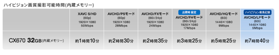 SONY�@HDR-CX670_02
