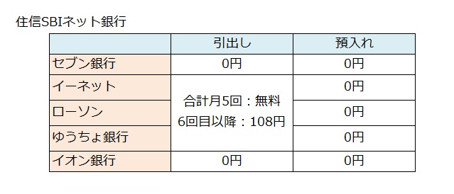 �Z�MSBI�l�b�g��sATM�萔���ꗗ